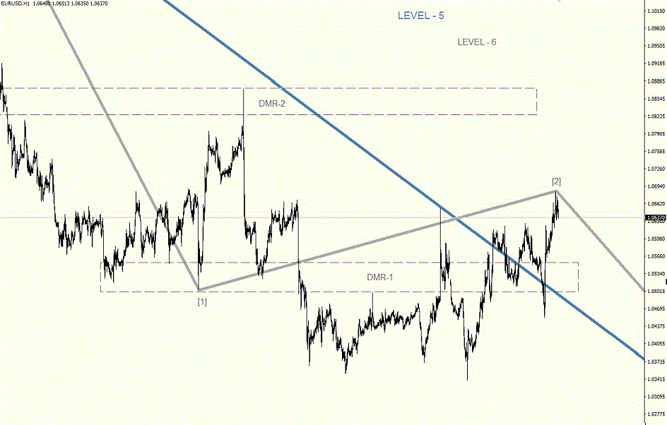 EURUSD_H1.gif