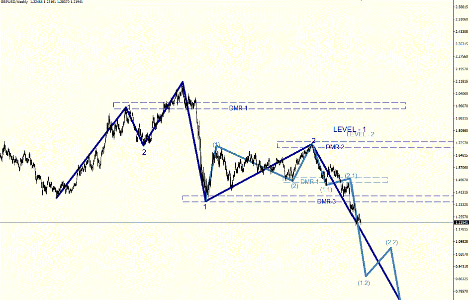 GBPUSD_Week.gif