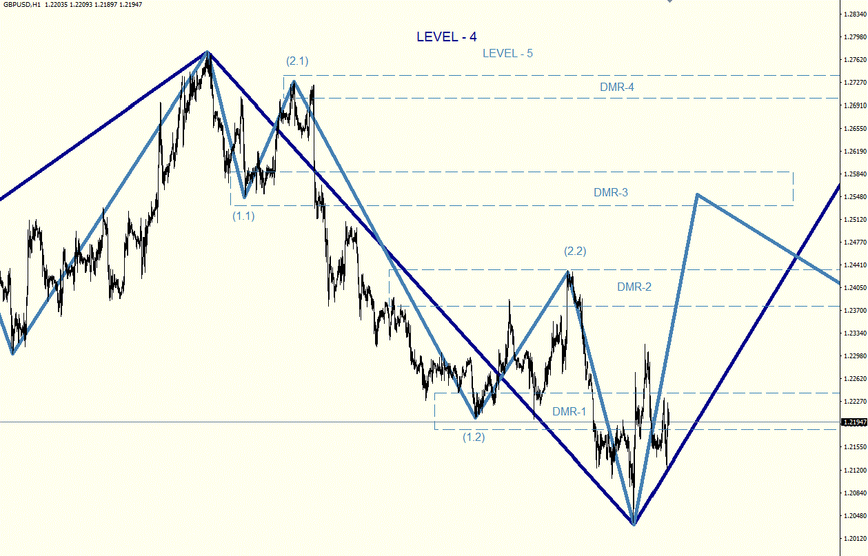 GBPUSD_H1.gif