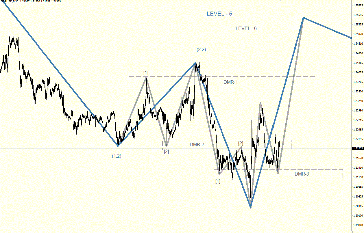 GBPUSD_M30.gif