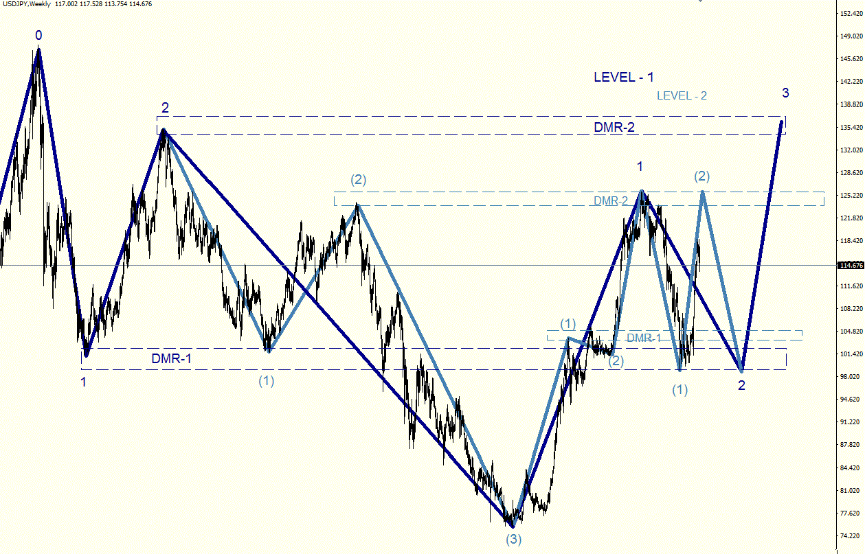 USDJPY_Week.gif