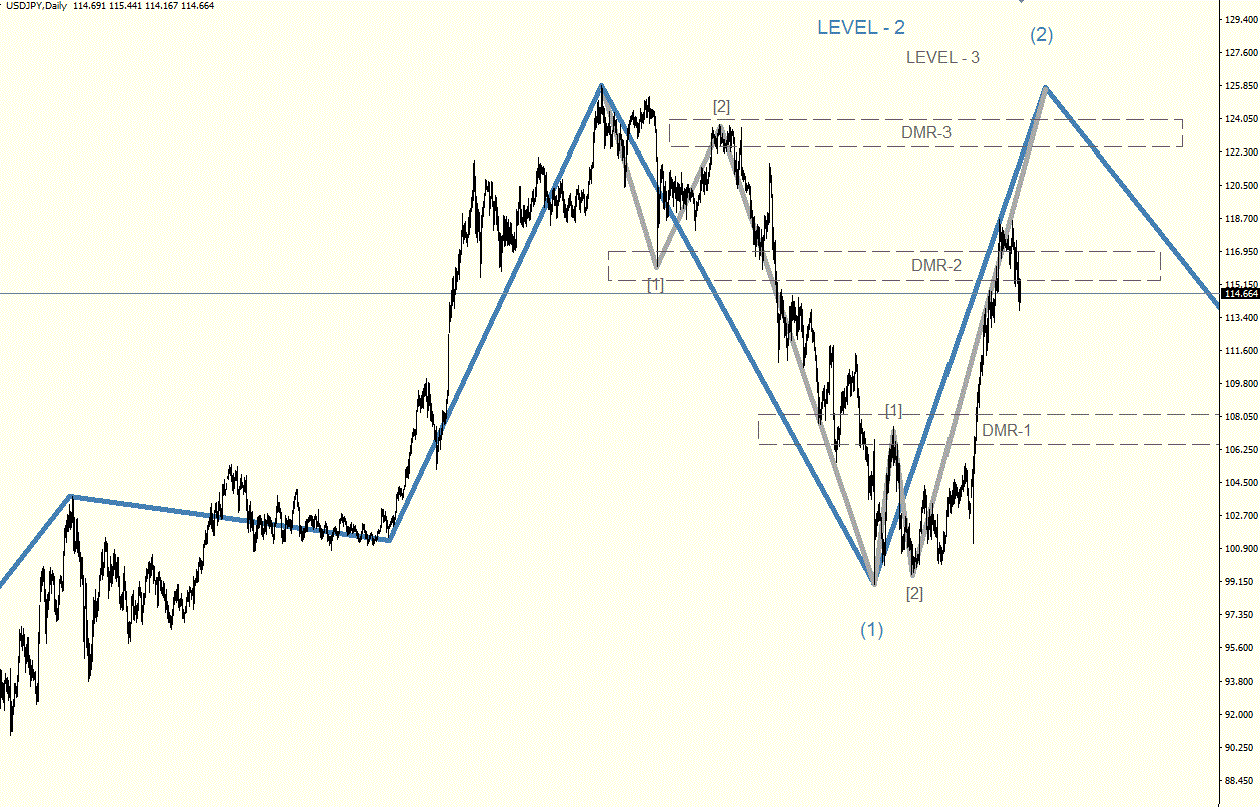 USDJPY_D1.gif