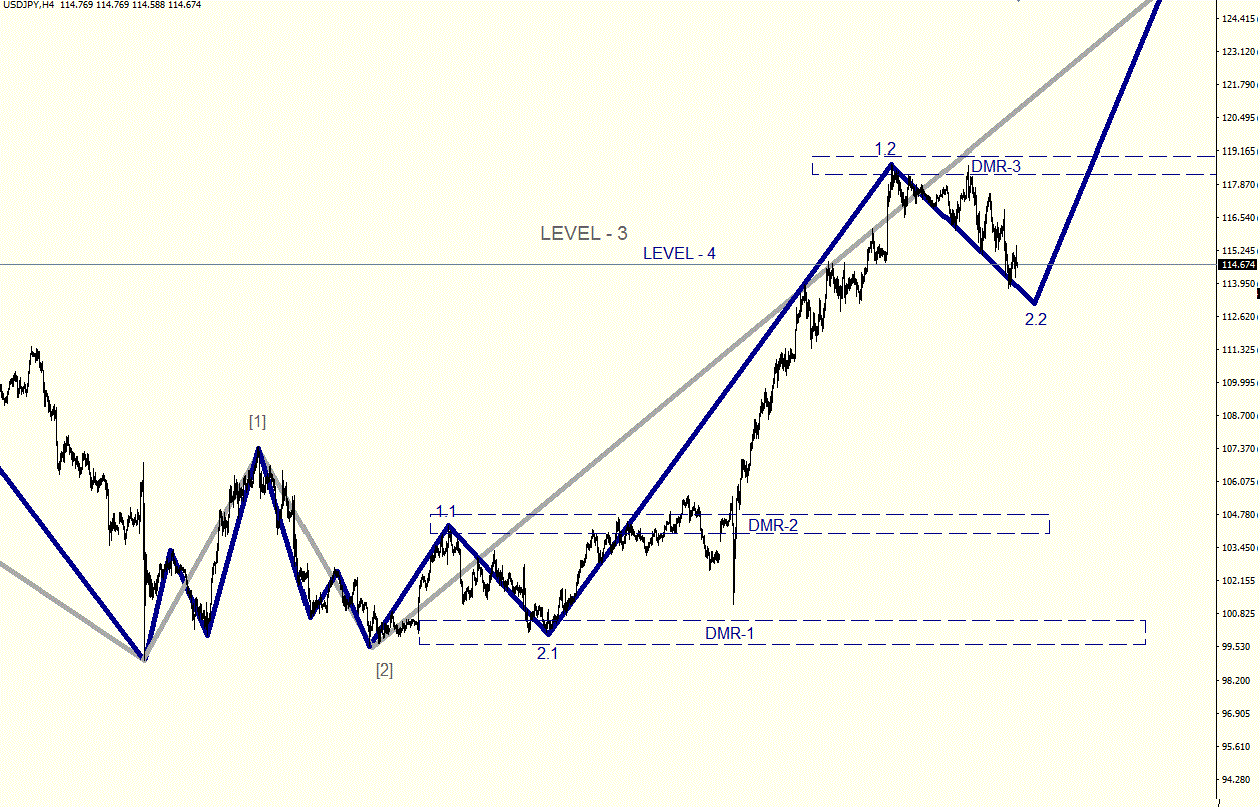 USDJPY_H4.gif