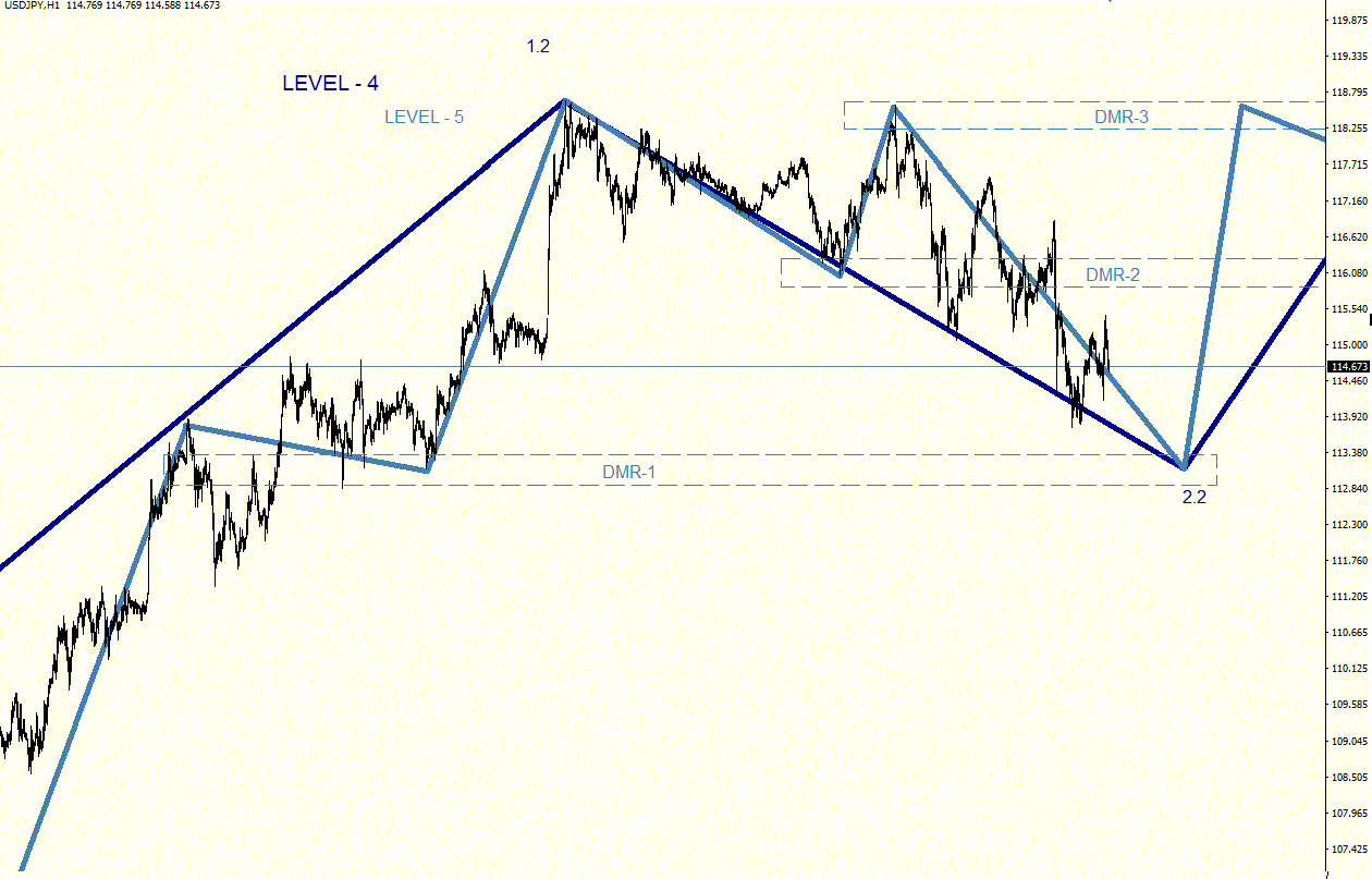 USDJPY_H1.gif