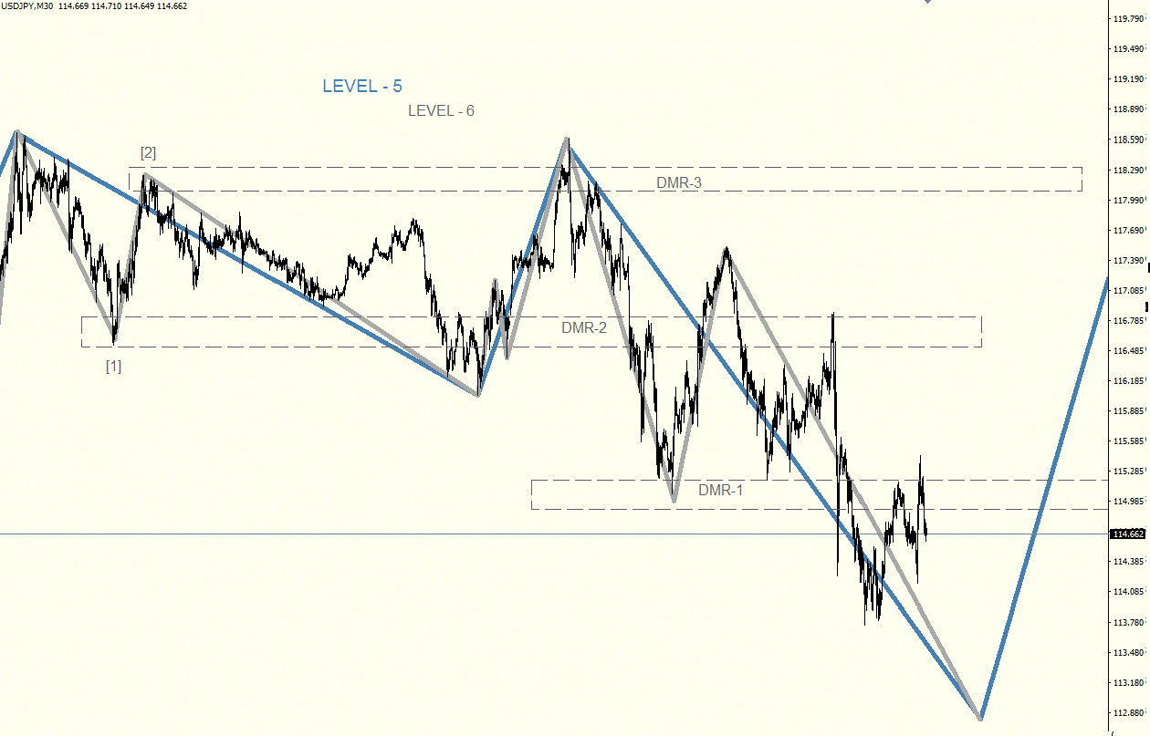 USDJPY_M30.gif