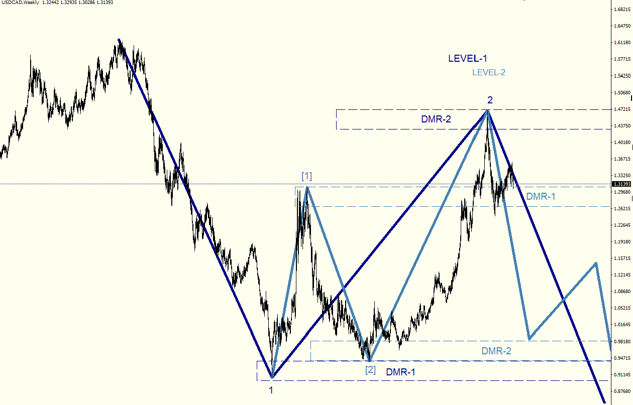 USDCAD_Week.gif