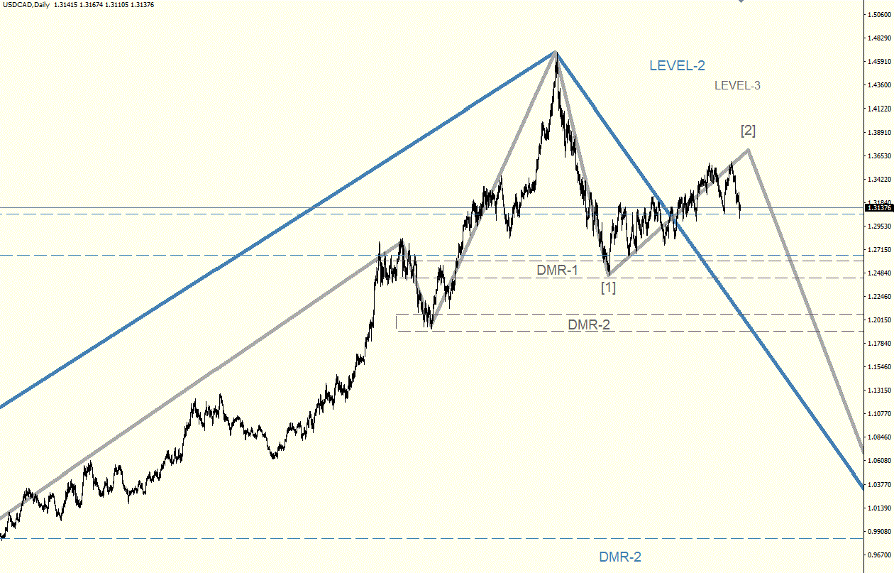 USDCAD_D1.gif