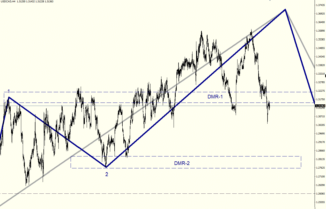 USDCAD_H4.gif