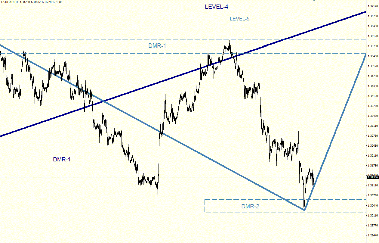 USDCAD_H1.gif