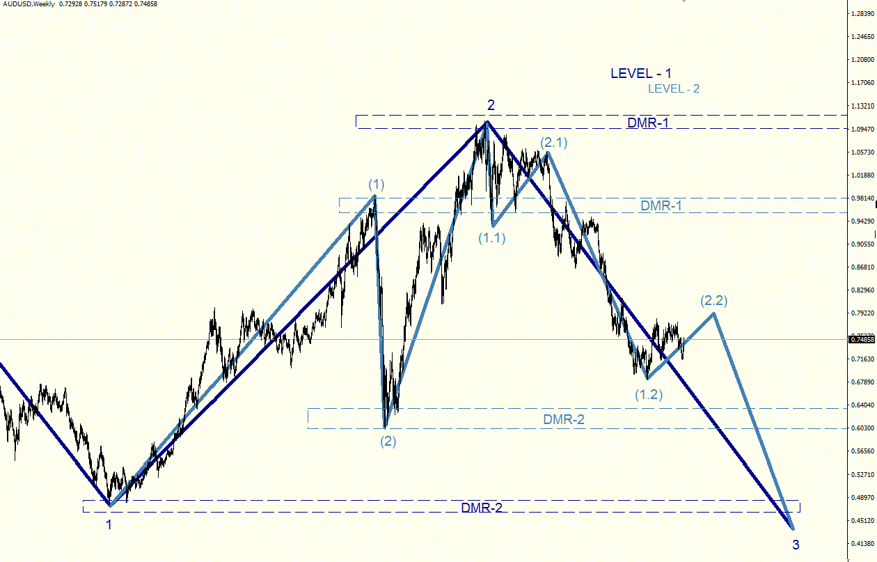 AUDUSD_Week.gif