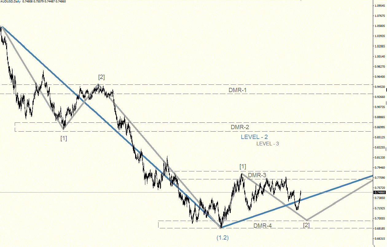 AUDUSD_D1.gif