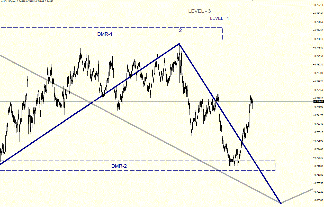 AUDUSD_H4.gif