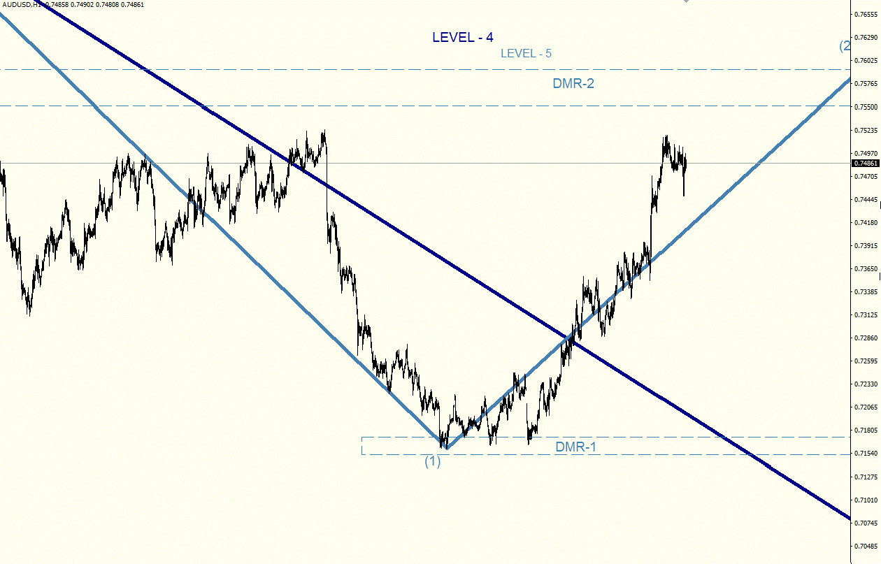 AUDUSD_H1.gif