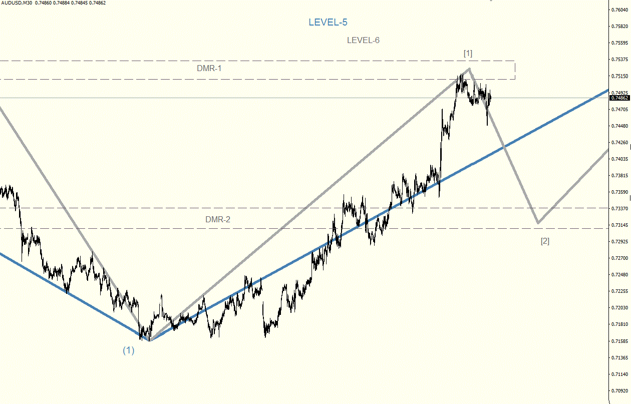 AUDUSD_M30.gif