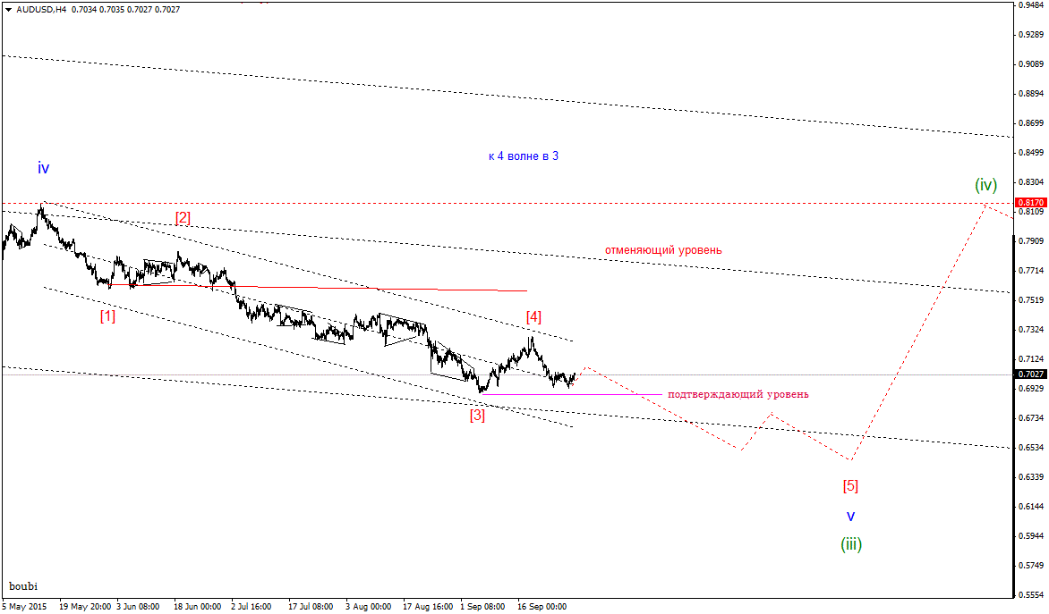 AUDUSDH4boubigif.gif