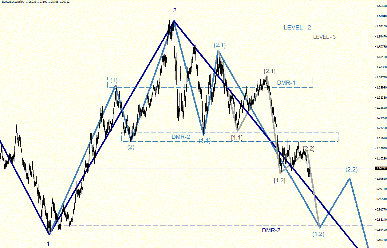 EURUSD_Week.gif