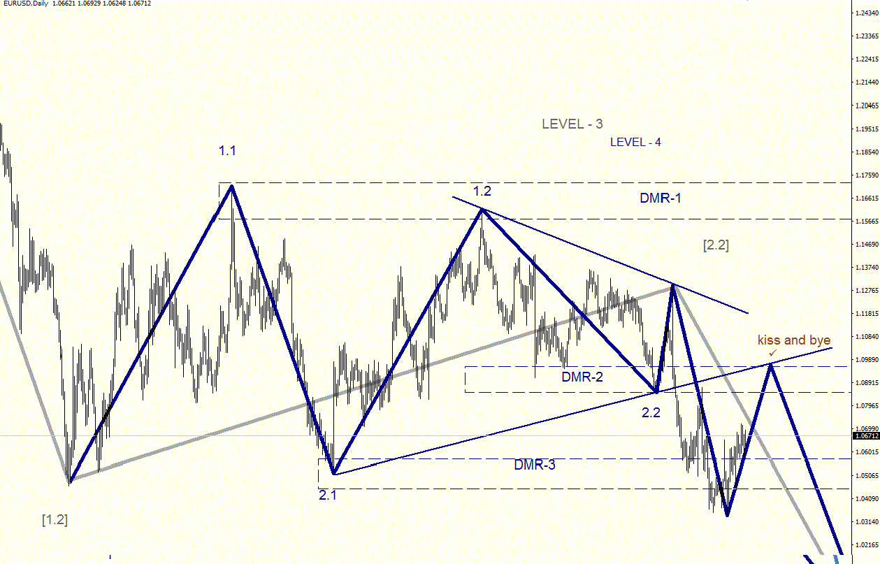 EURUSD_D1.gif