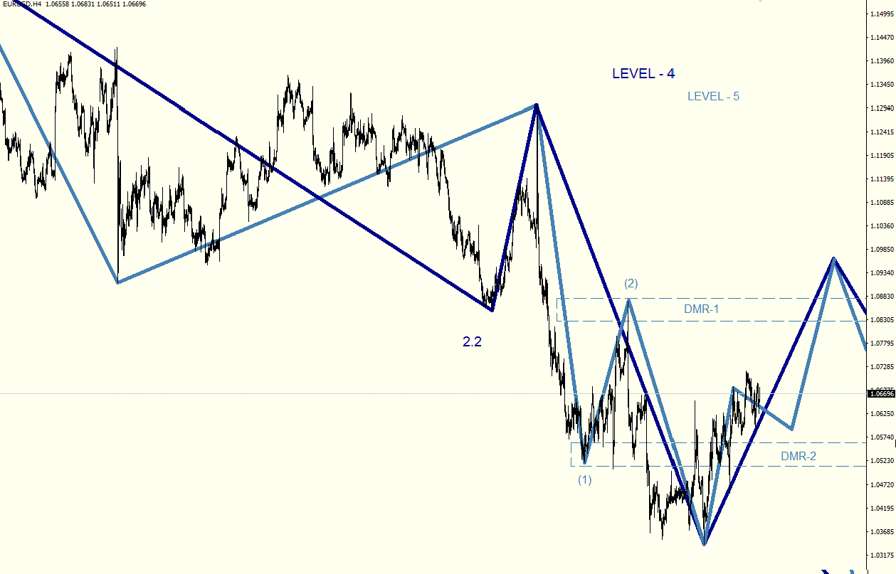 EURUSD_H4.gif