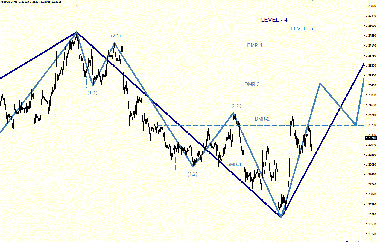 GBPUSD_H1.gif