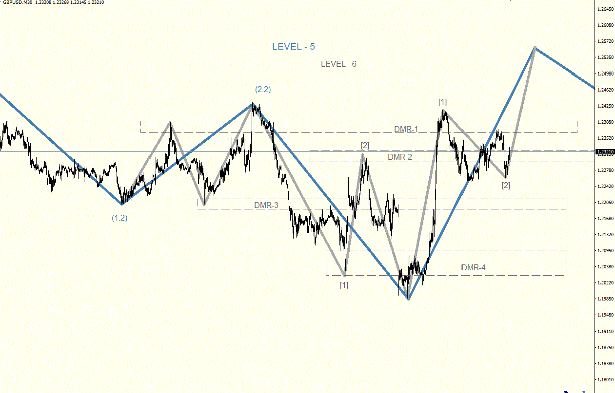 GBPUSD_M30.gif