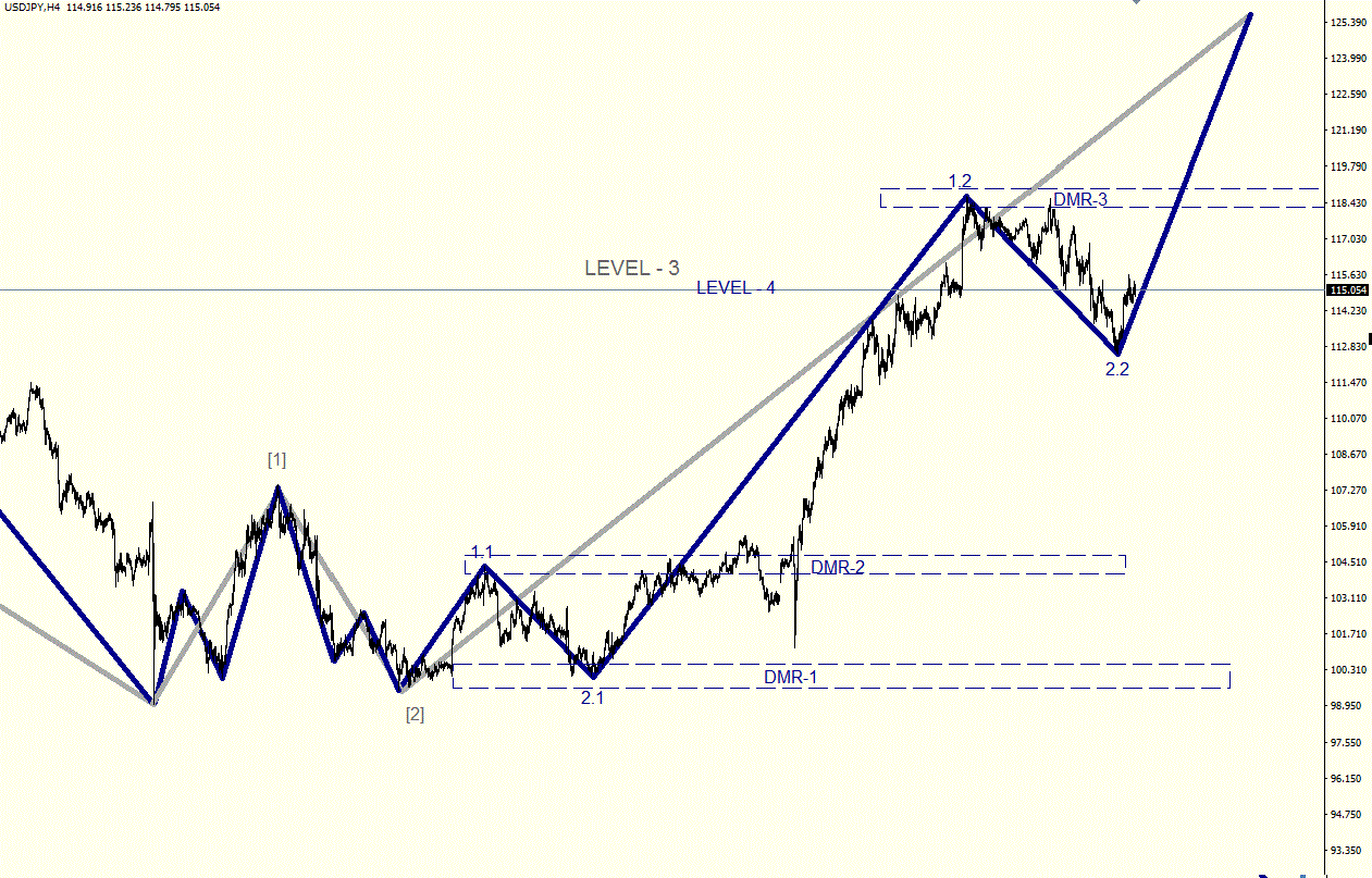 USDJPY_H4.gif