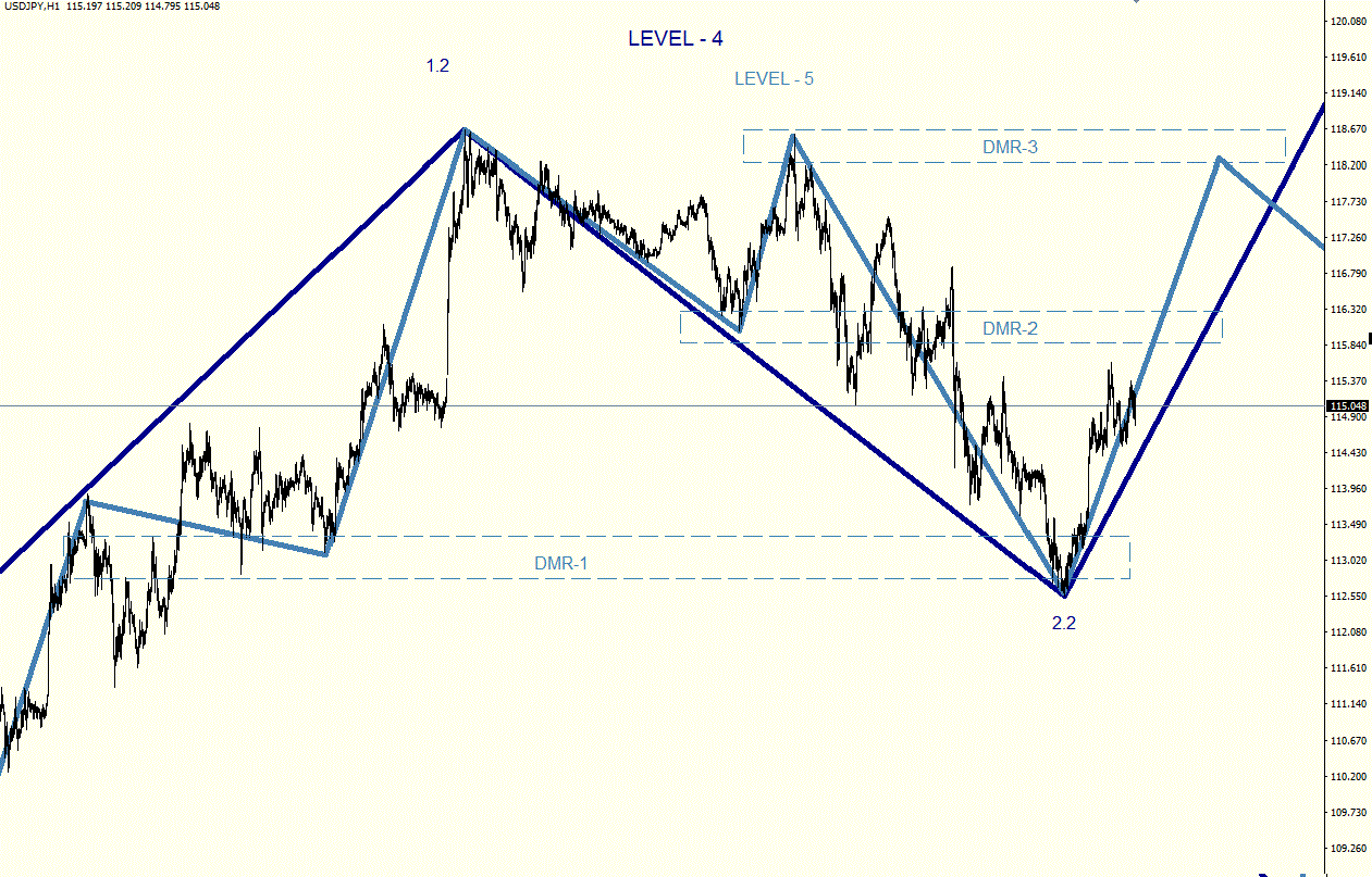 USDJPY_H1.gif