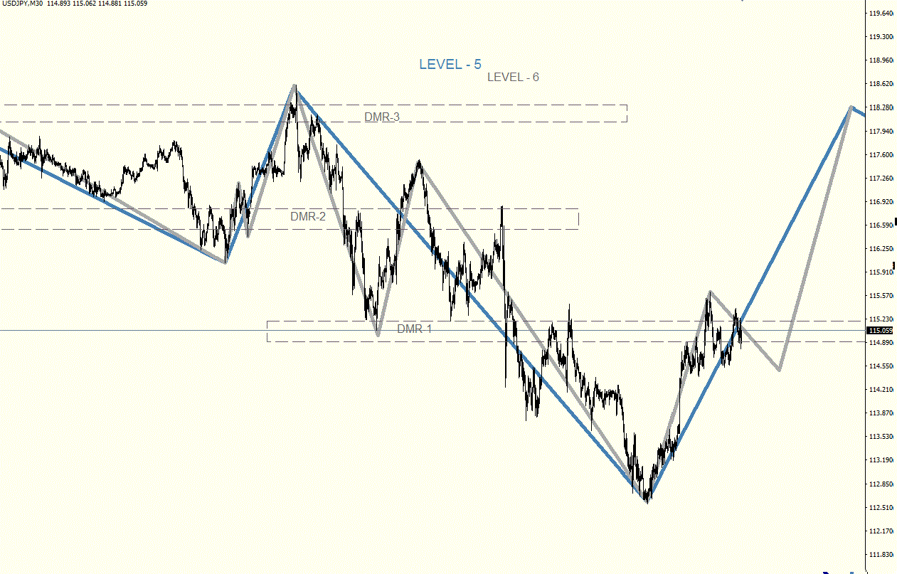 USDJPY_M30.gif