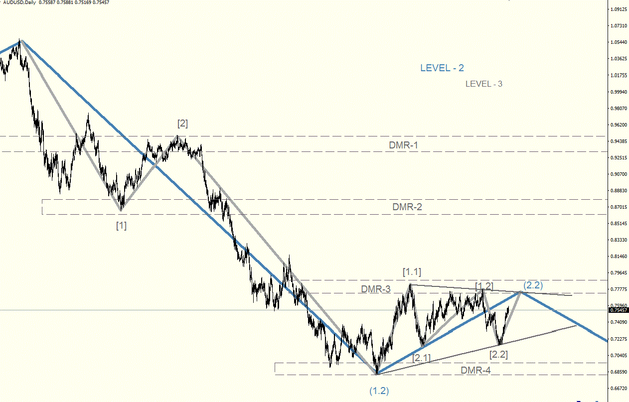 AUDUSD_D1.gif