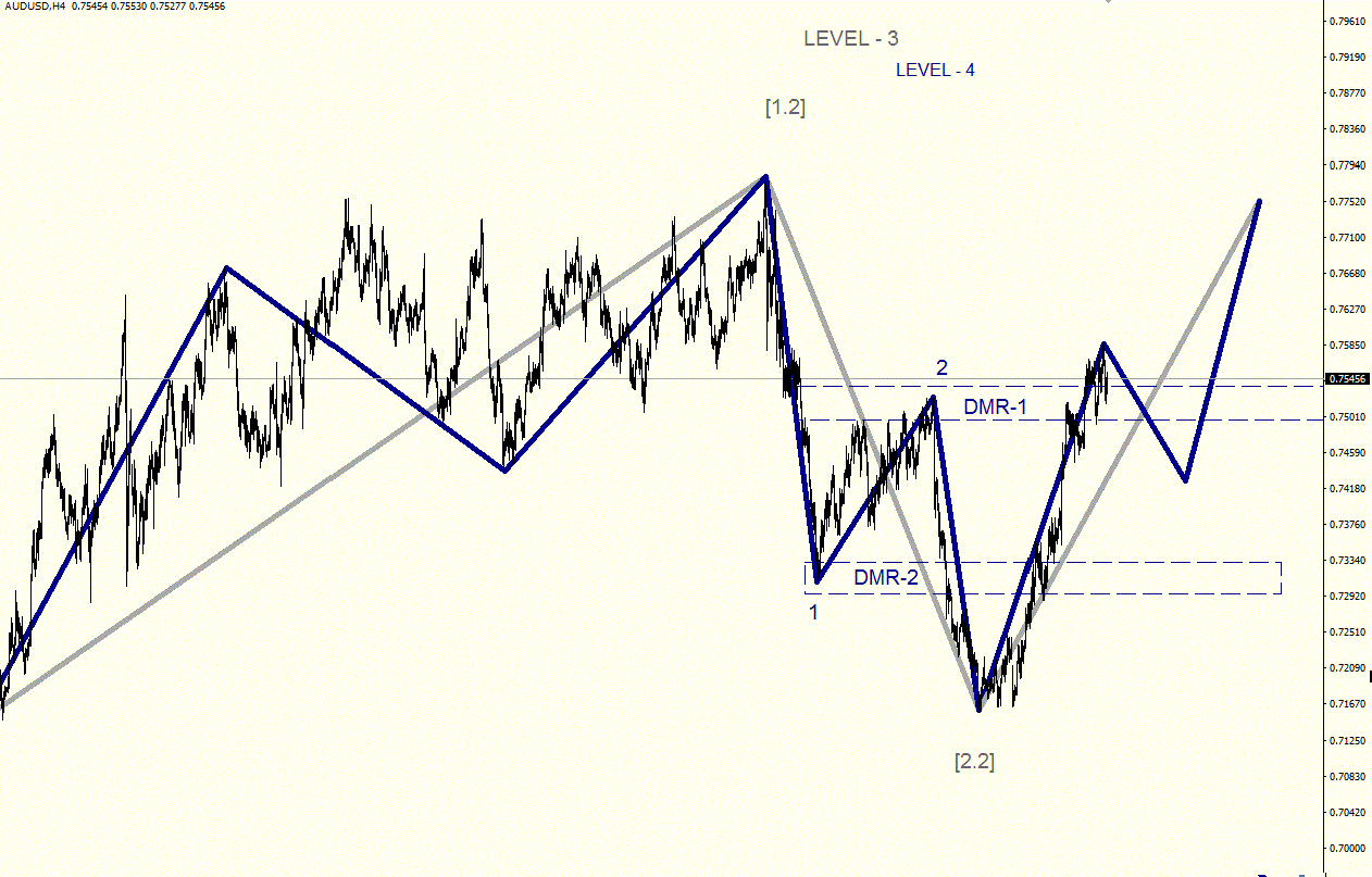 AUDUSD_H4.gif