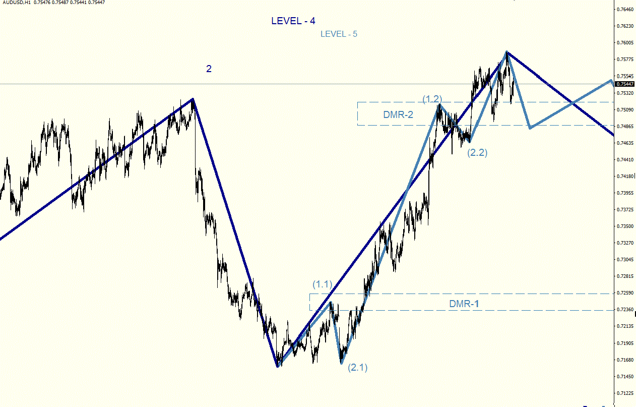 AUDUSD_H1.gif