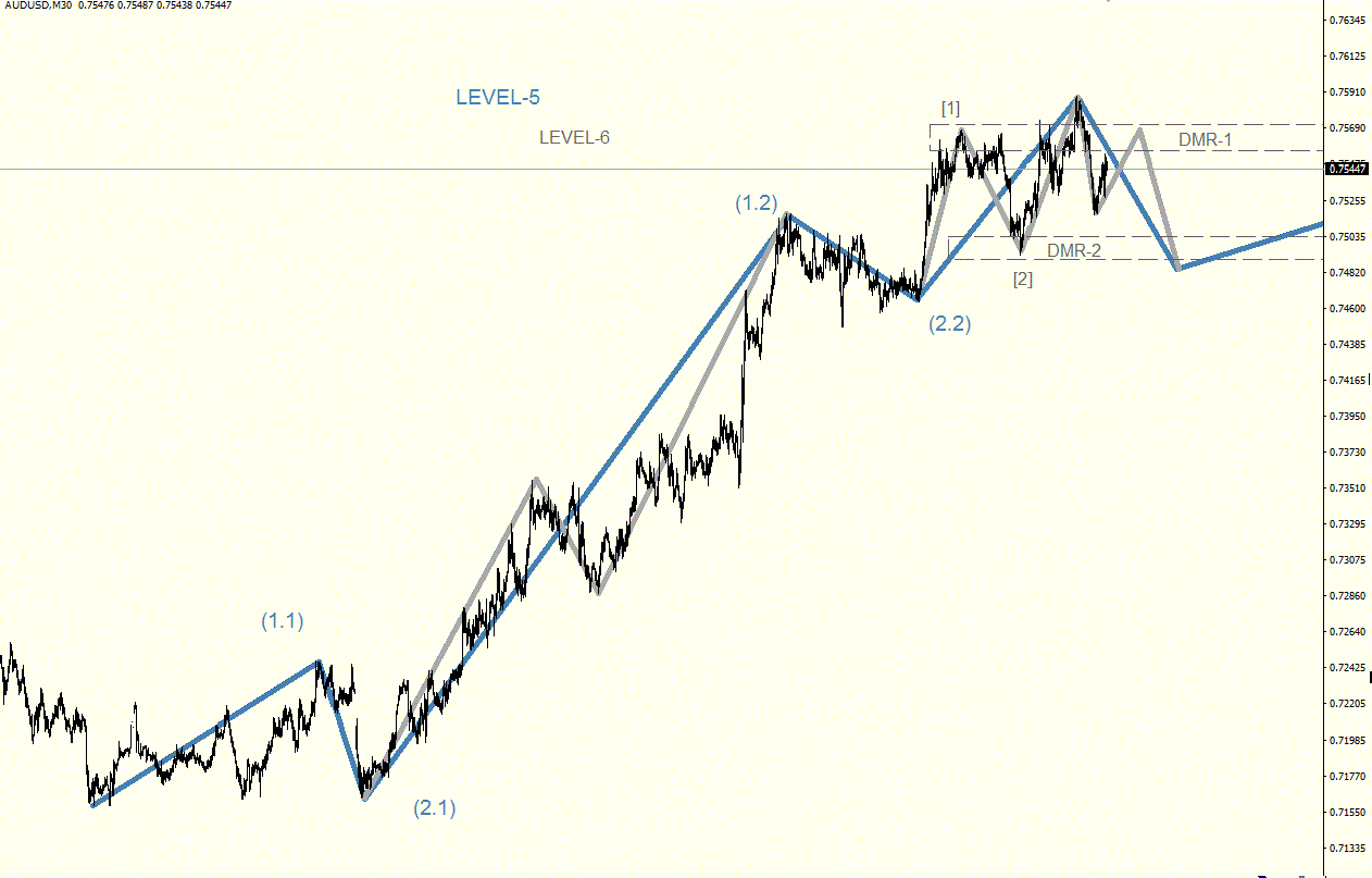 AUDUSD_M30.gif