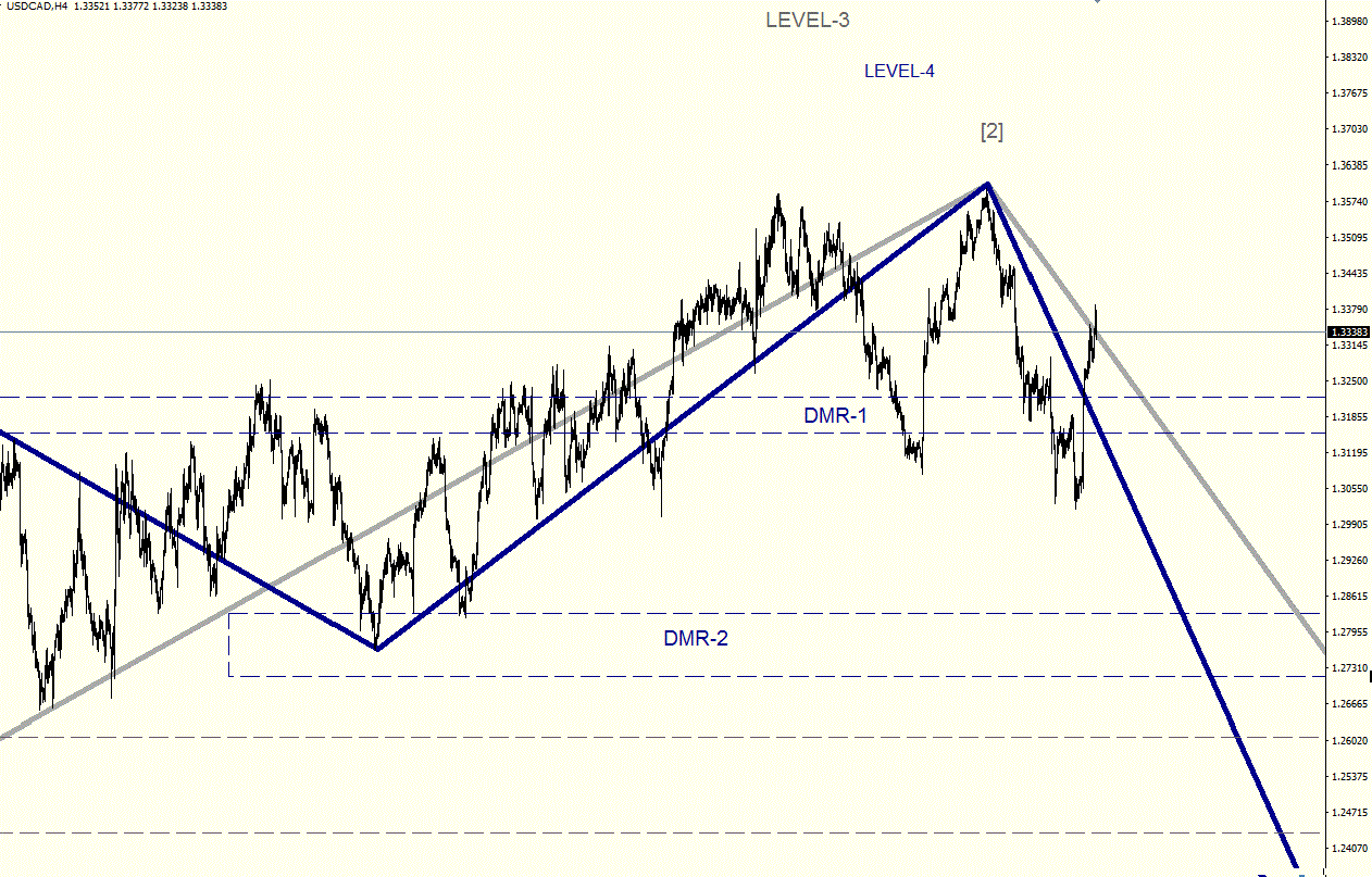 USDCAD_H4.gif