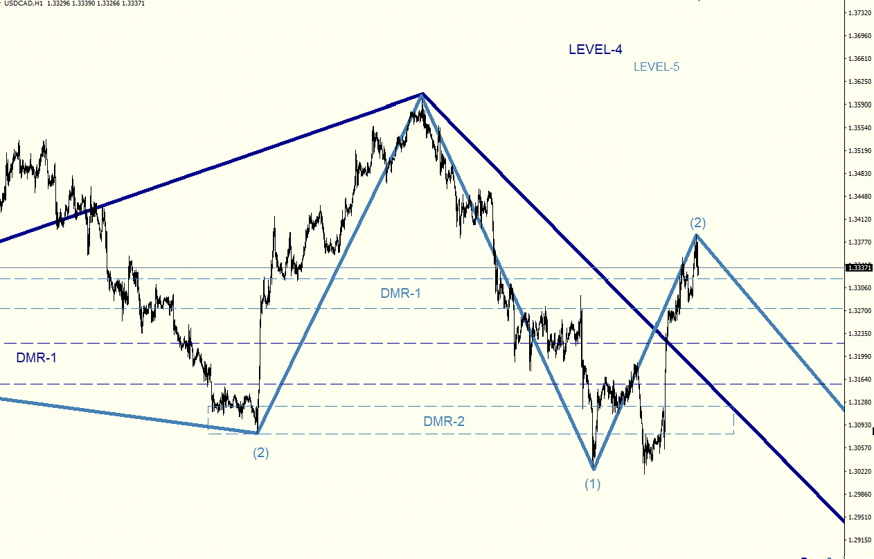 USDCAD_H1.gif