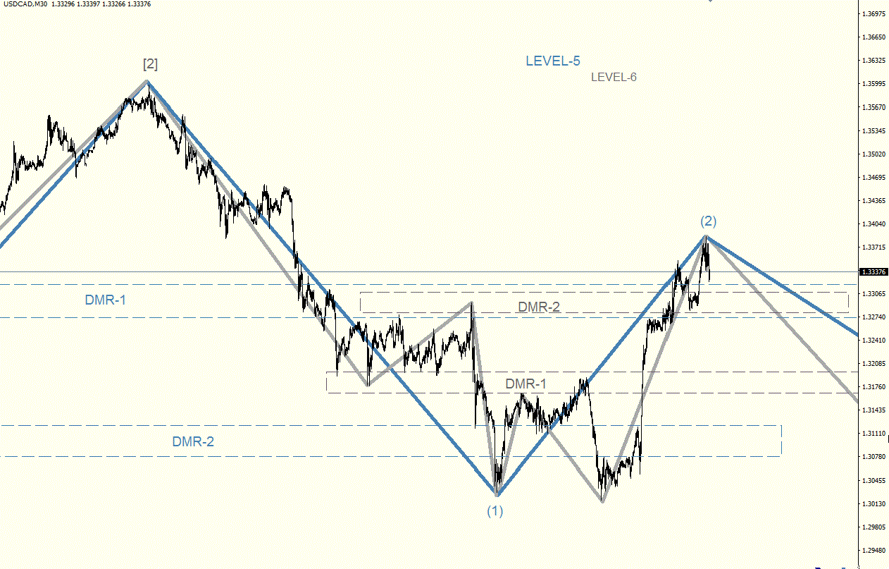 USDCAD_M30.gif