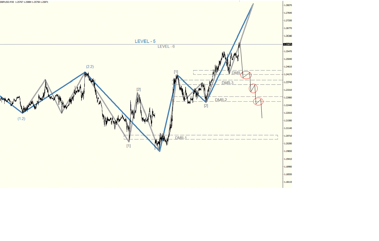 GBPUSD_M30.gif