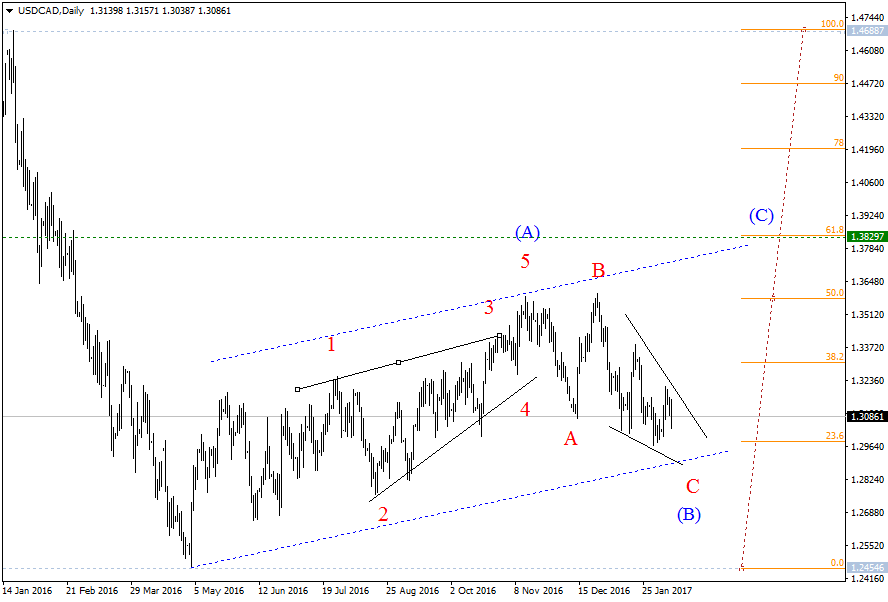 USDCADDaily-11,02.png