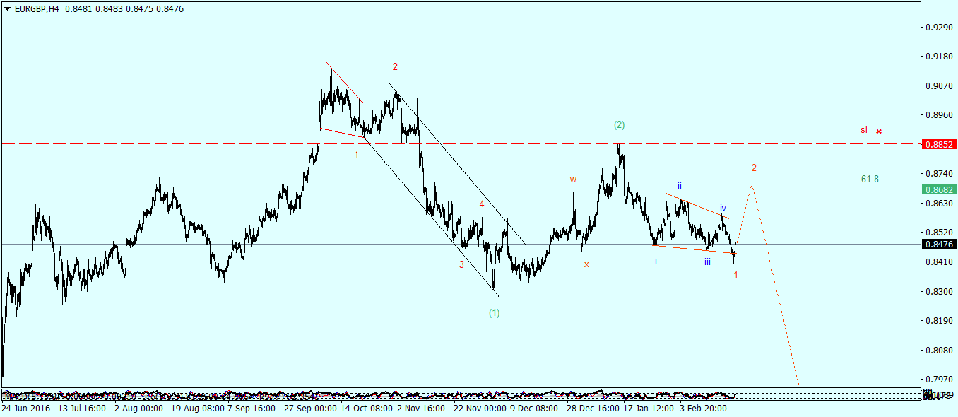 EURGBPH4 23.02.17.png