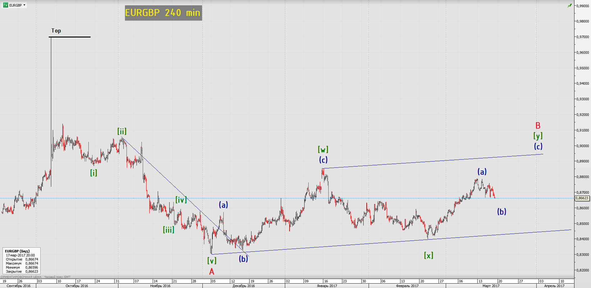 eurgbp 240 min 200317.png