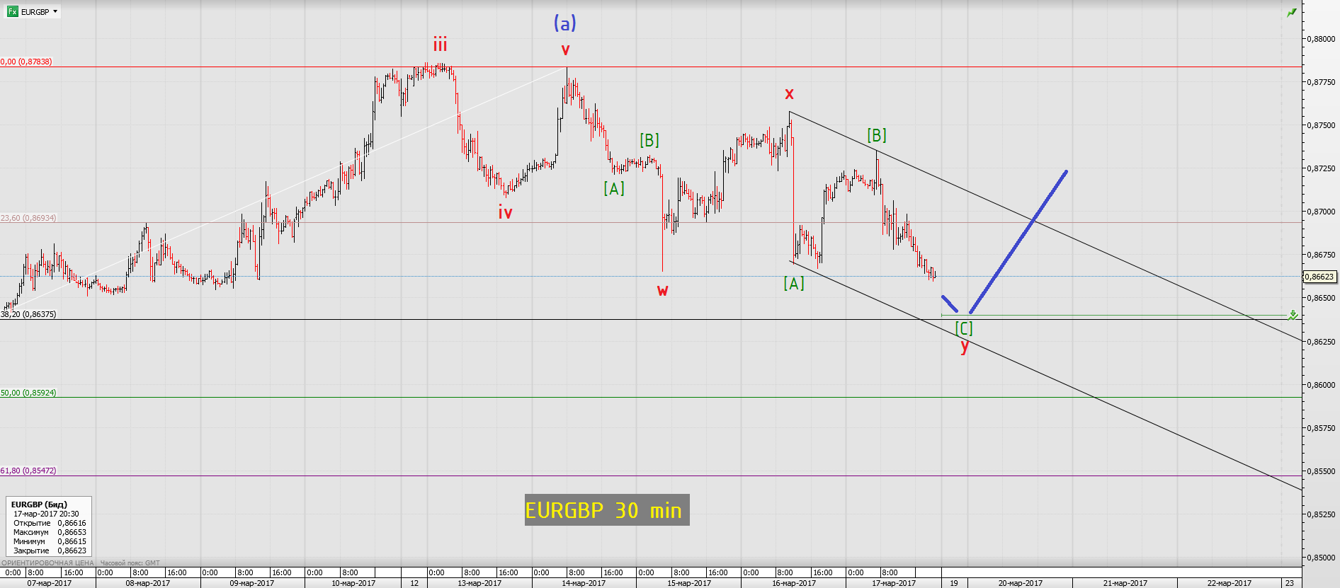 eurgbp 30 min 200317.png