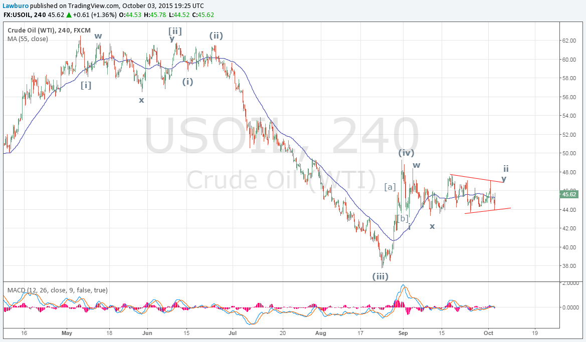 WTI H4.png