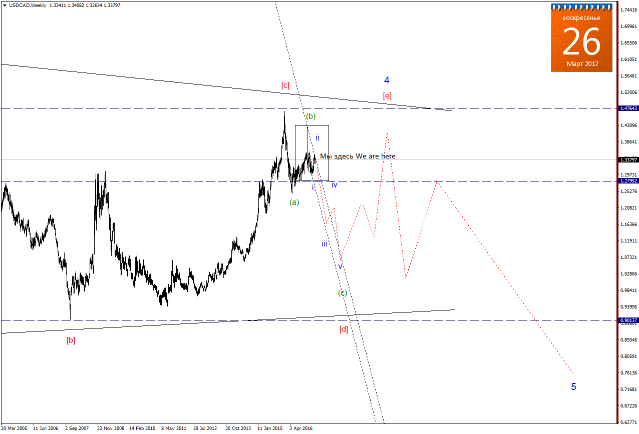 USDCADWeekly.png