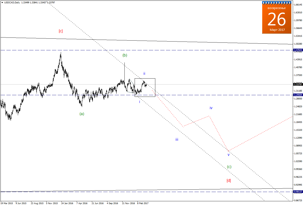 USDCADDaily.png