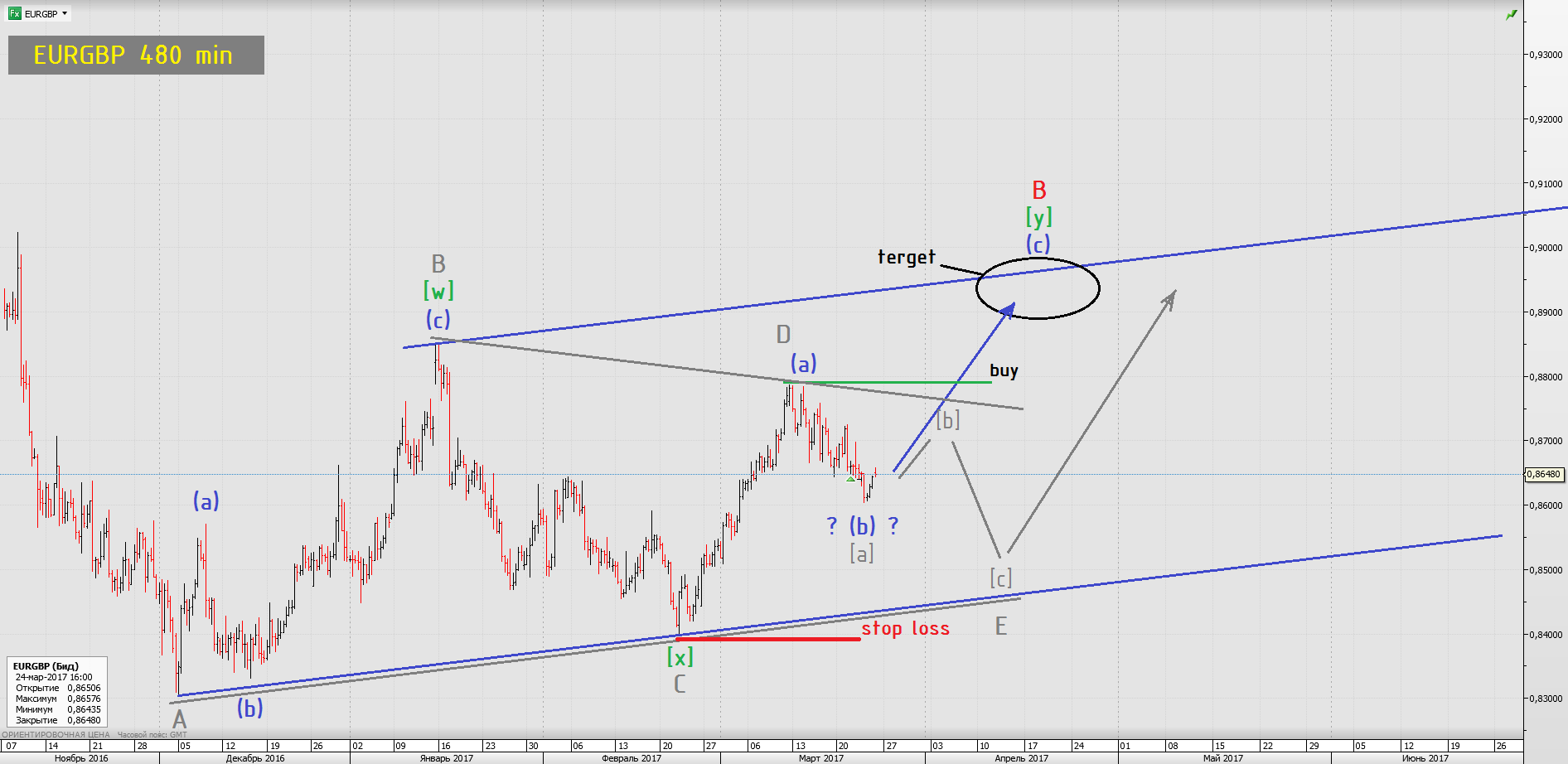 eurgbp 480 min 280317_1.png