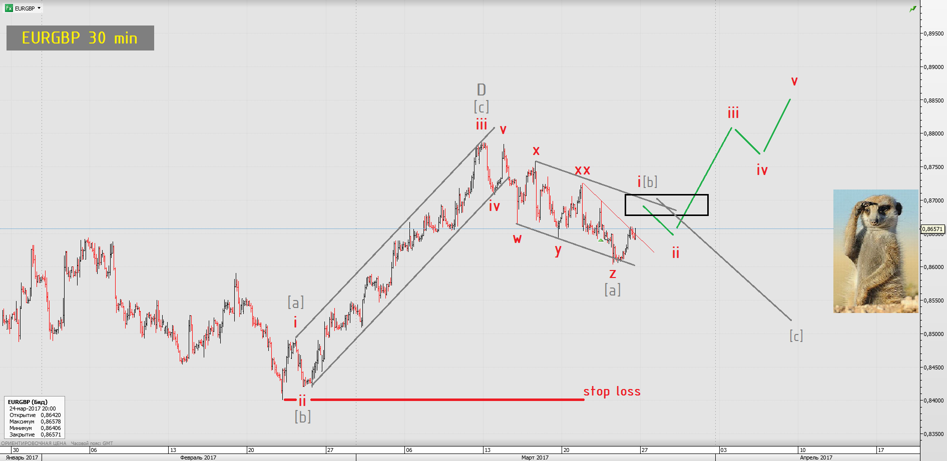 eurgbp 30 min 260317_1.png