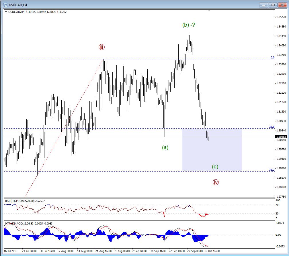 USDCAD_H4.jpg