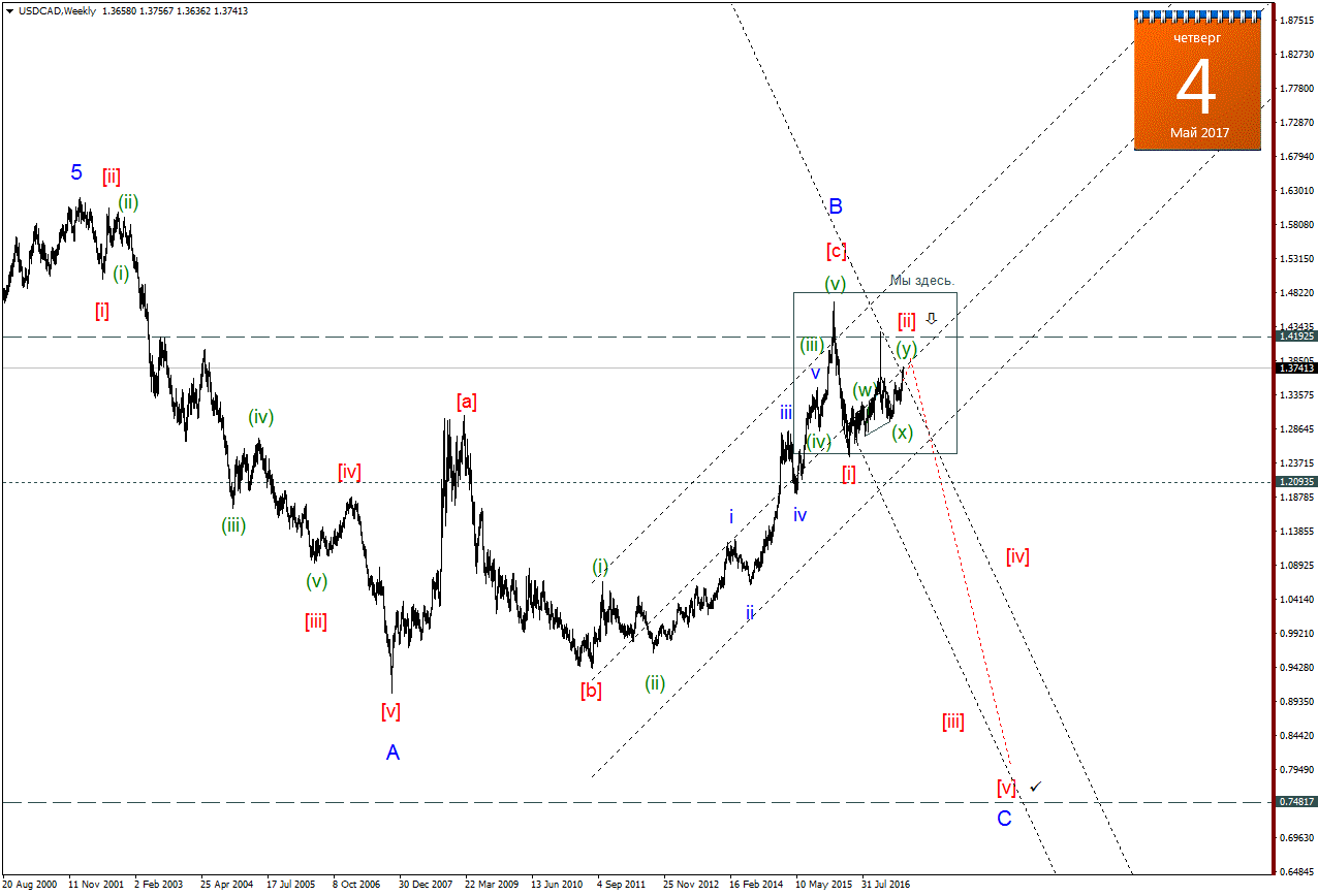 USDCADWeekly.png