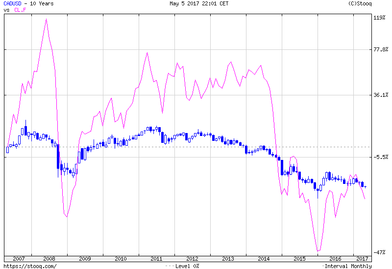 cad wti.png