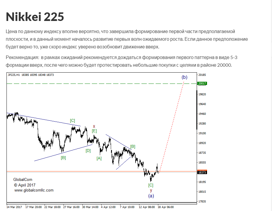 nikkei.рекомендация1.png