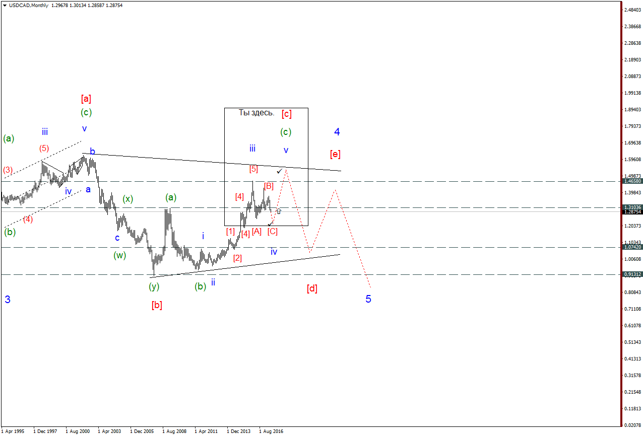 USDCADMonthly.png