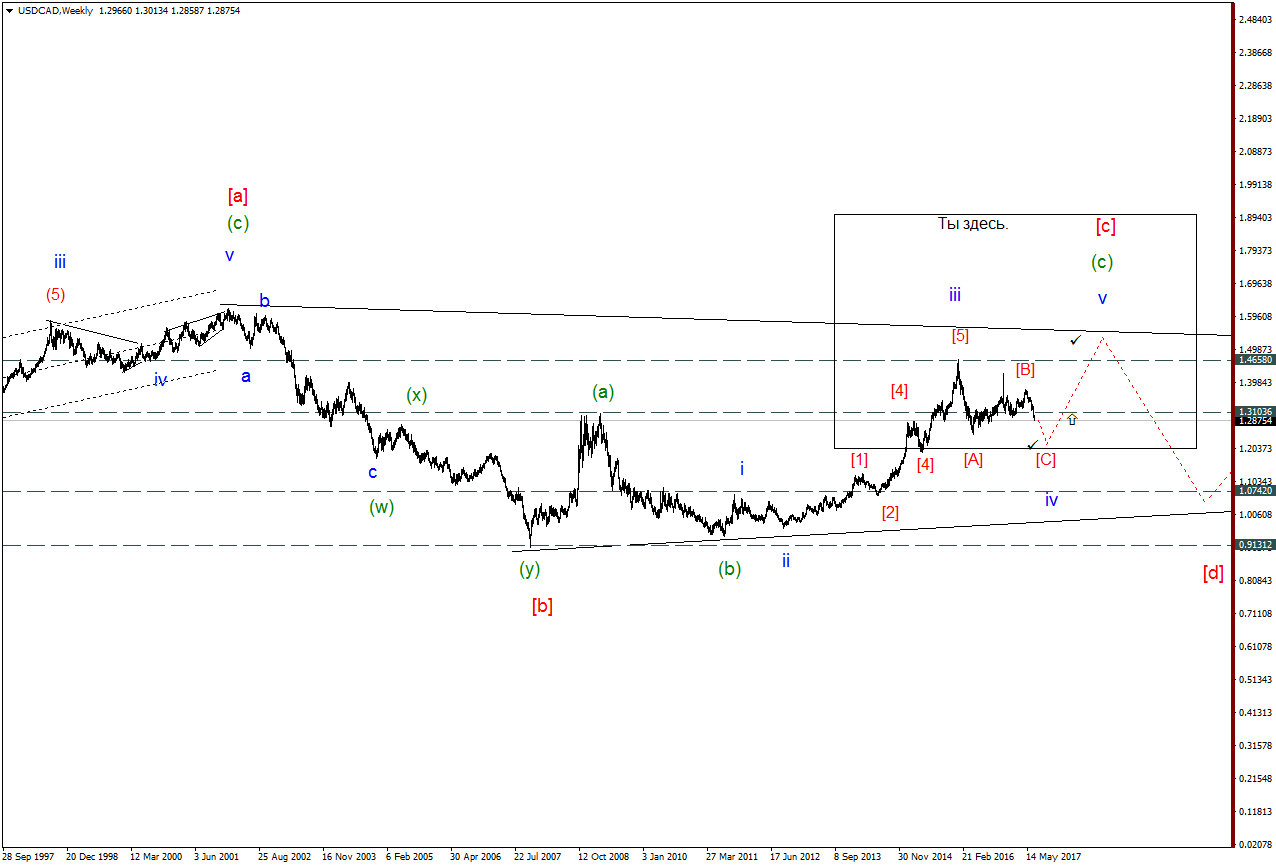 USDCADWeekly2.png